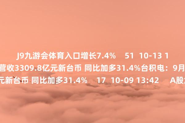 J9九游会体育入口增长7.4%    51  10-13 11:00     台积电:9月团结营收3309.8亿元新台币 同比加多31.4%台积电:9月团结营收3309.8亿元新台币 同比加多31.4%    17  10-09 13:42     A股复牌辅导:3股当天复牌A股复牌辅导:3股当天复牌    0  09-30 09:02     A股分成派息转增一览(9月30日):3股当天股权登记